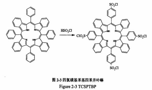 meso 四 4 氯磺基苯基 四苯并卟啉tcsptbp 間苯二氧二丙氧苯基 雙t 4 cip p 5 對 硝基苯偶氮 8 對 甲苯磺酰氨基 喹啉 nptsq 間羥基四苯基卟啉 m