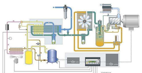 食品行業壓縮空氣應用問題