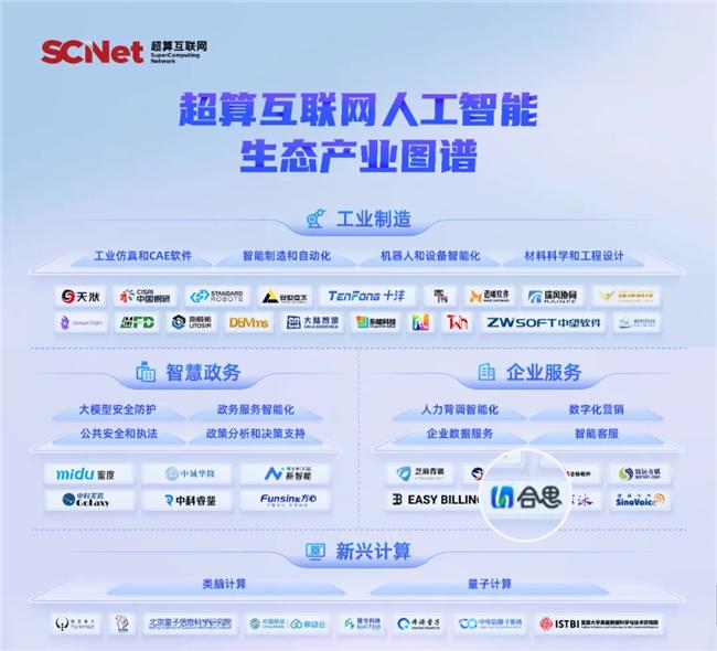 AI能力官方認可！合思入選超算互聯網《人工智能生態產業圖譜》