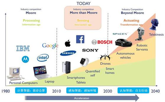走進3D視覺系列(五):且難且前行的“MEMS微鏡”