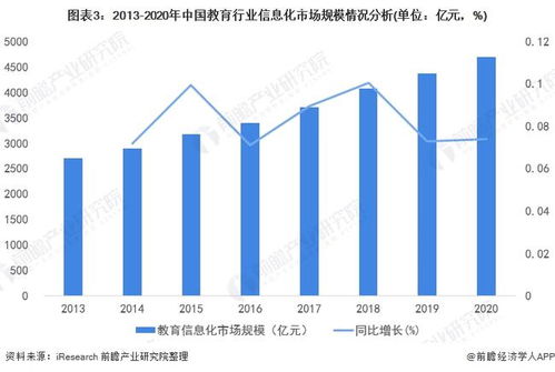 2022年中國教育行業(yè)計算機系統(tǒng)集成市場現(xiàn)狀及投資機會分析 上游數(shù)據(jù)處理領(lǐng)域蘊含藍海機遇